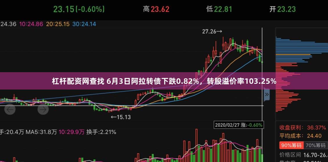杠杆配资网查找 6月3日阿拉转债下跌0.82%，转股溢价率103.25%